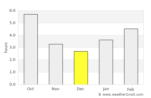 Smethport average rain in December