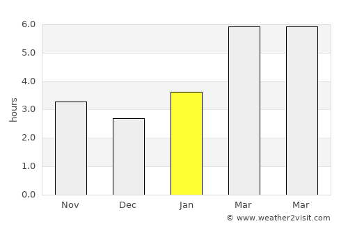 Smethport average rain in January
