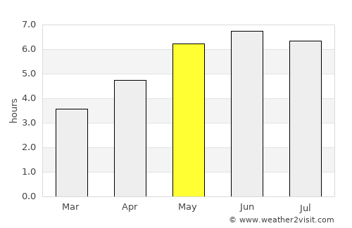 Smethwick average rain in May