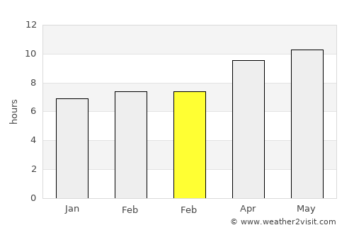 Smith Center average rain in February