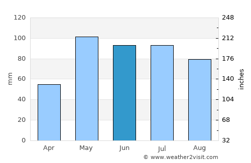 Smith Center average rain in June