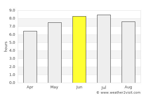 Smithers average rain in June