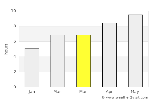 Smithland average rain in March