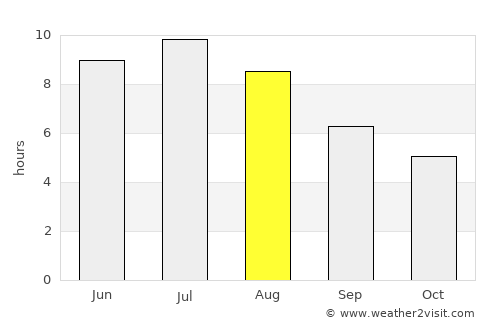 Smiths Falls average rain in August
