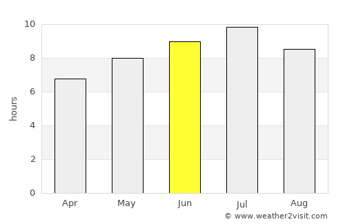 Smiths Falls average rain in June