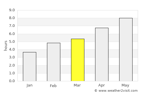 Smiths Falls average rain in March