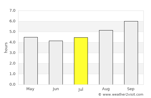 Smithton average rain in July