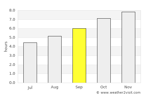 Smithton average rain in September