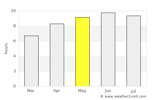 Smithville average rain in May