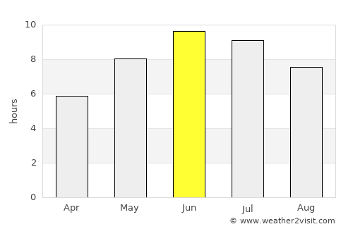 Smögen average rain in June