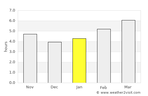 Smokvica average rain in January