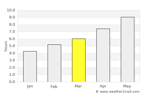 Smokvica average rain in March
