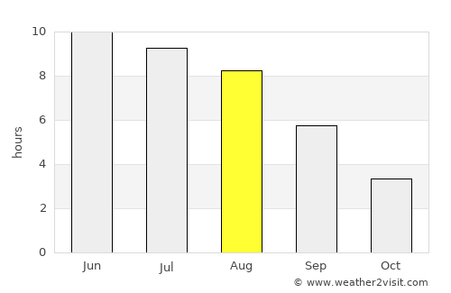 Smolensk average rain in August