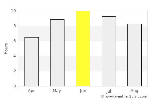 Smolensk average rain in June
