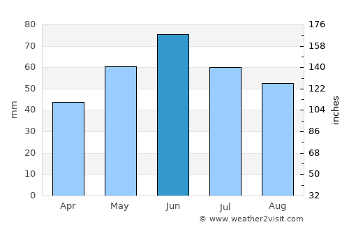 Smulţi average rain in June