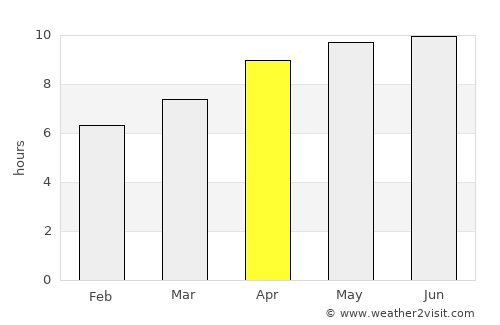Smyrna average rain in April