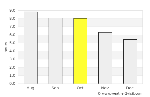 Smyrna average rain in October
