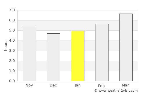 Smyrna average rain in January