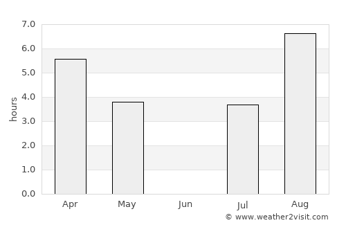 Snåsa average rain in June