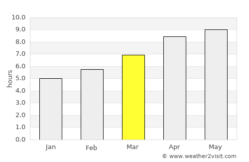 Sneedville average rain in March