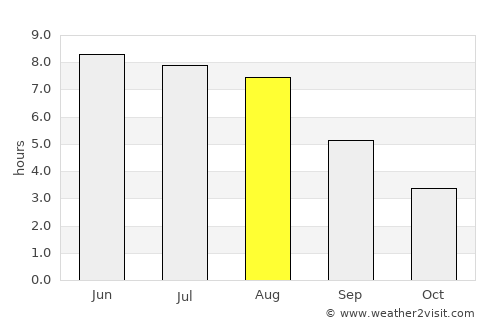 Snejbjerg average rain in August
