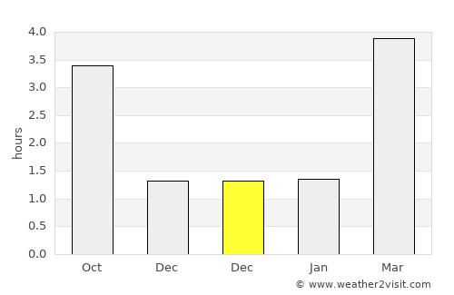 Snejbjerg average rain in December