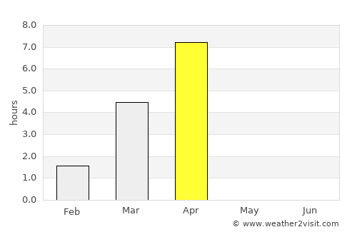 Snezhnogorsk average rain in April