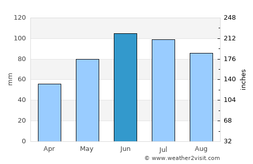 Snina average rain in June