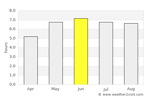 Snodland average rain in June