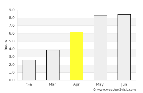 Snoghøj average rain in April