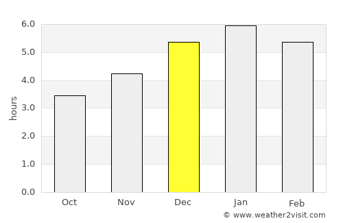 Soacha average rain in December