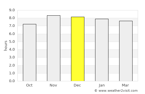 Soalkuchi average rain in December