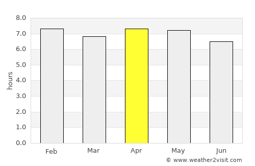 Soanierana Ivongo average rain in April