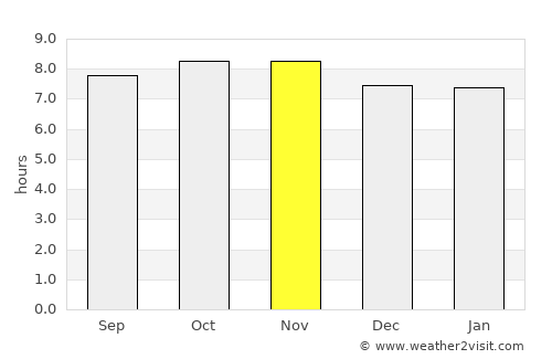 Soanierana Ivongo average rain in November