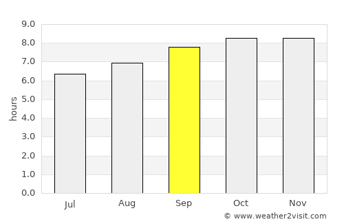 Soanierana Ivongo average rain in September