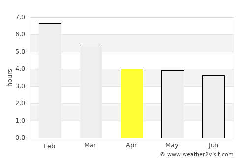 Soatá average rain in April