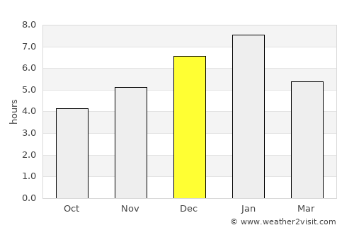 Soatá average rain in December