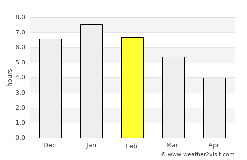 Soatá average rain in February