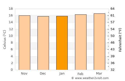 Soatá average temperature in January
