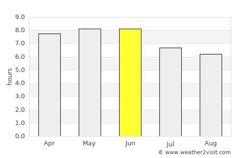 Soba average rain in June