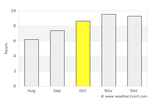 Soba average rain in October