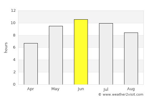 Sobinka average rain in June