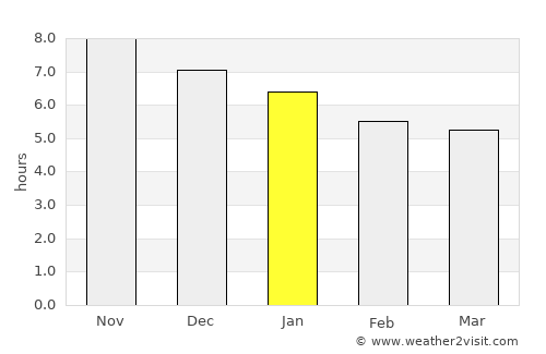 Sobral average rain in January