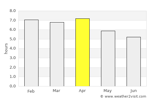 Sóc Trăng average rain in April