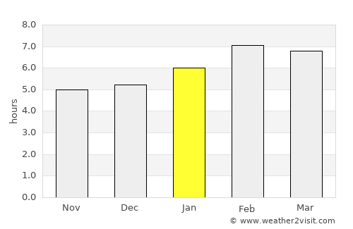 Sóc Trăng average rain in January