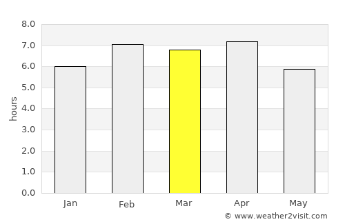 Sóc Trăng average rain in March