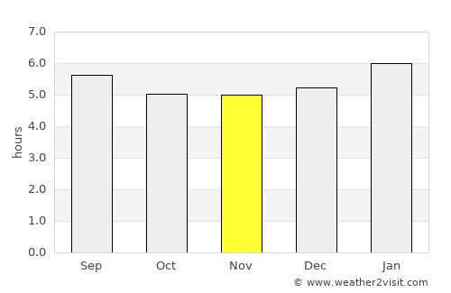 Sóc Trăng average rain in November