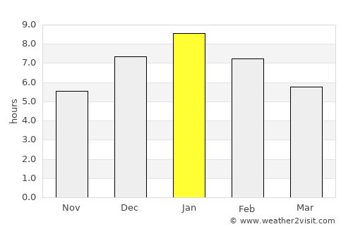 Socha Viejo average rain in January