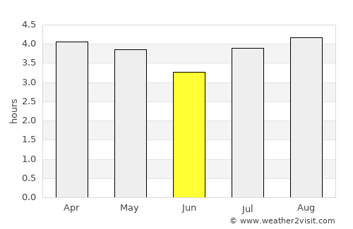 Socha Viejo average rain in June