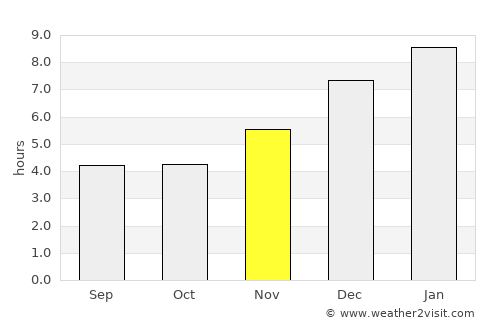 Socha Viejo average rain in November
